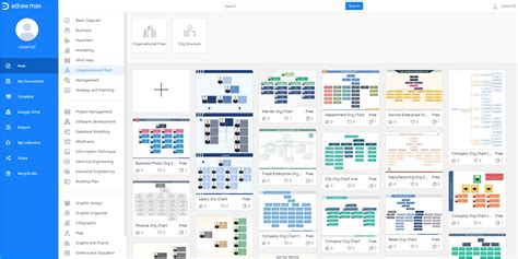 How to Make an Organizational Chart | EdrawMax Online