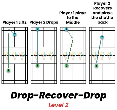 7 Badminton Drop Shot Drills: To Improve Your Drop Shot - Strings and