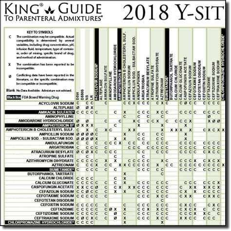 Iv Drug Compatibility Chart | amulette
