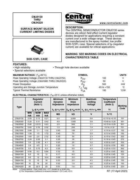 CMJ2000 Central Semiconductor DIODE Hoja de datos Ficha técnica