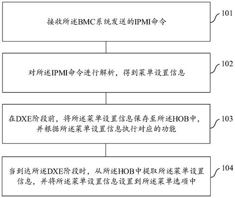 菜单设置方法、装置、电子设备和存储介质与流程