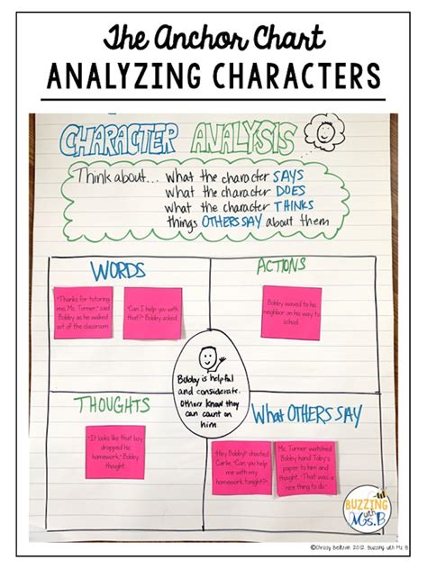 Character Analysis Anchor Charts Six Anchor Charts For Analyzing Characters In Fiction