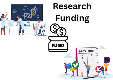 pros  cons  research grant funding