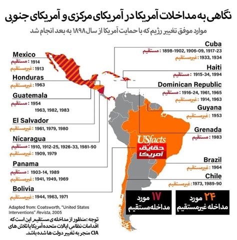 نگاهی به مداخلات ایالات متحده آمریکا در آمریکای مرکزی و آمریکای جنوبی Usfactsir