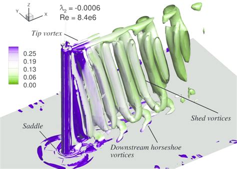 Iso surface of λ2 criterion colored by vorticity magnitude 1 s