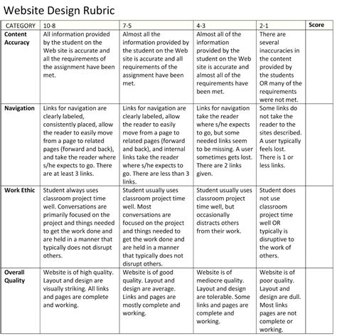 10 Best Printable Rubrics For Oral Presentations Artofit