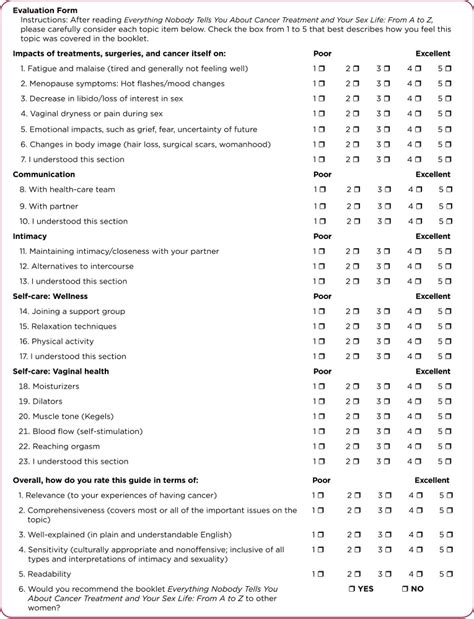 Evaluating A Sexual Health Patient Education Resource Abstract Europe Pmc