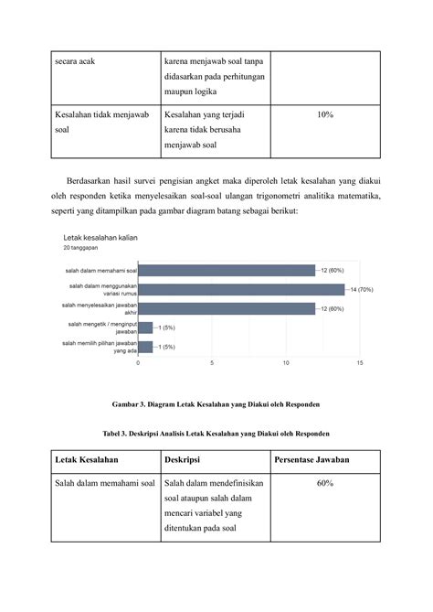 Kriteria Penilaian Dan Contoh Kartul Elylusia Halaman 14 Pdf