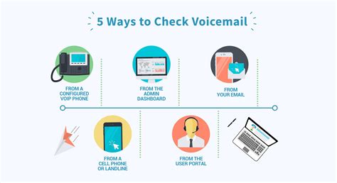 Voicemail Systems: Business Phone Service Feature by VirtualPBX
