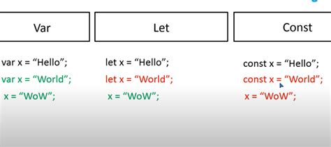 Difference Between Var Let And Const In Javascript Devops Sre