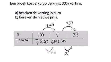 Procenten Nieuwe Prijs Berekenen YouTube