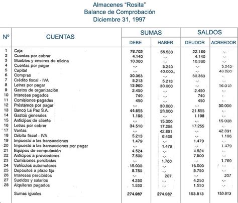 Metodolog A De Preparaci N Caso Pr Ctico Balance De Comprobaci N