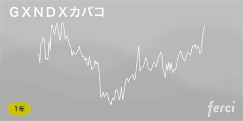 Gxndxカバコ 2865 の株価・チャート・予想・掲示板・購入 Ferci By マネックス証券