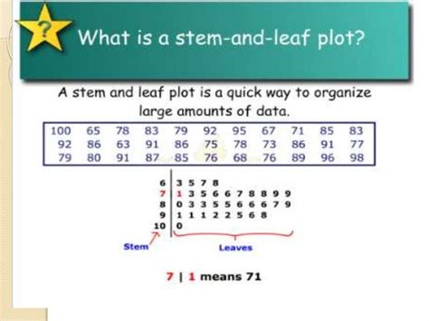 Stem Leaf And Box Plot