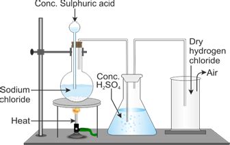 Hydrogen Chloride Gas Diagram