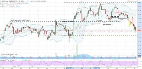 General Electric Company (GE) Stock Will Deliver the Goods | InvestorPlace