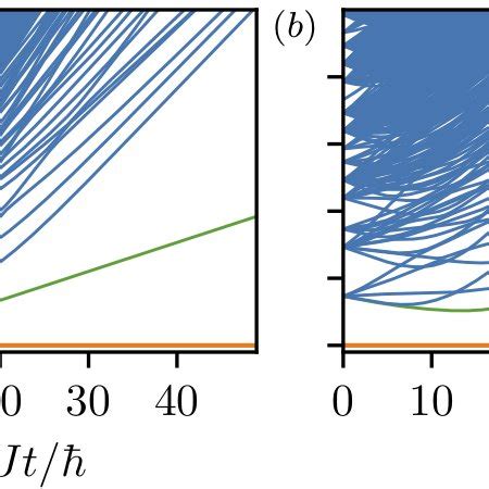 Energy Spectrum Eigenvalue Spectrum Of H T For A The Model