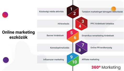 Marketing fogalma és megkerülhető törvényei 2023