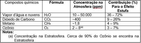 Raio X Do Ambientalismo Efeito Estufa Phvox An Lises Geopol Ticas