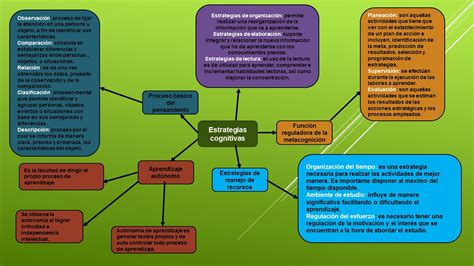 Arriba 64 imagen biotecnología mapa mental Abzlocal mx