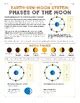 Earth Sun Moon System Phases Of The Moon By Doffy School TPT