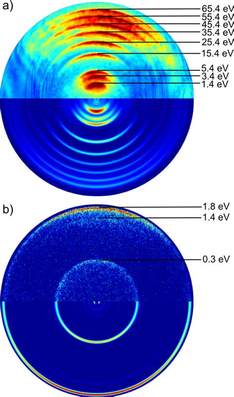 Figure 3 From A Compact Design For Velocity Map Imaging Of Energetic