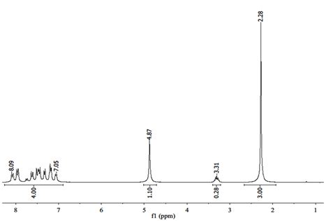 Methanol H Nmr