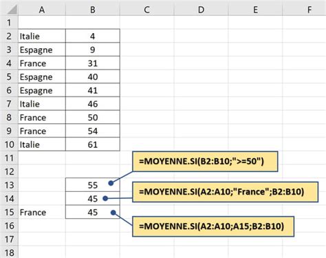 Calcul D Une Moyenne Avec Excel Tutoriel Et Guide Hot Sex Picture