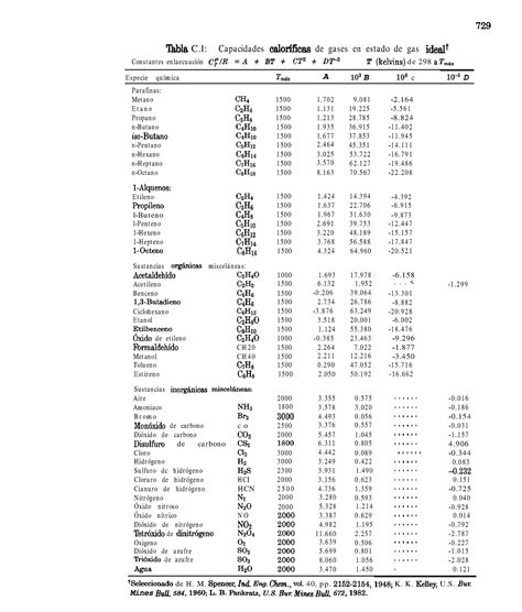 Apendice Smith Van Nees Hbla C Capacidades Caior As De Gases