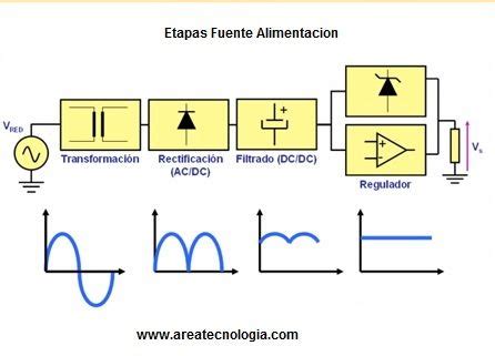 Cómo Construir Una Fuente De Alimentación AT Paso A Paso Electropreguntas