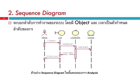 วิชา Comp342 วิศวกรรมซอฟต์แวร์ Software Engineering Ppt ดาวน์โหลด