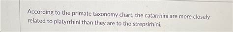 According to the primate taxonomy chart, the | Chegg.com