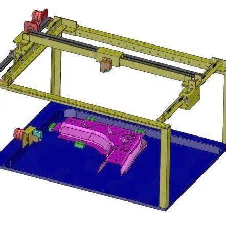 Gantry system design: (a) Design 1; (b) Design 2; (c) Design 3; (d ...