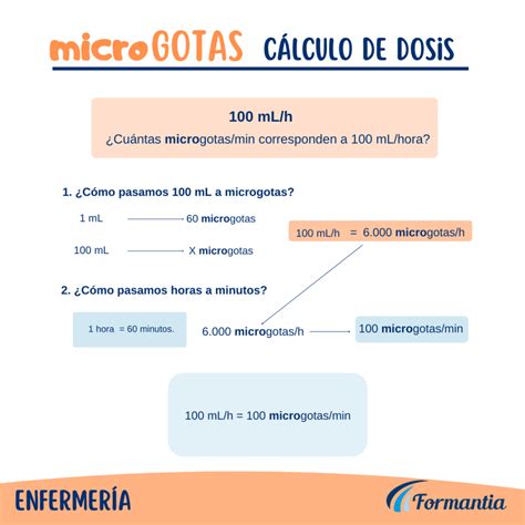 Eir Enfermer A P Ldoras De Conceptos C Lculo De Dosis Macrogotas Y