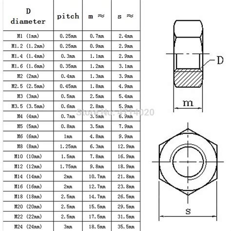 50pcs M2 Boulon Hexagonal En Acier Inoxydable Pour M1 M1 2 M1 4 M1 6