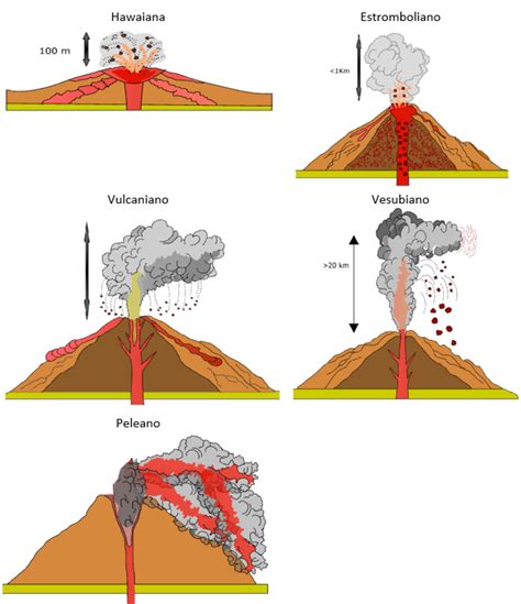 2 2 Erupciones volcánicas y riesgos CTM2 Tema 3 4 La roca se funde