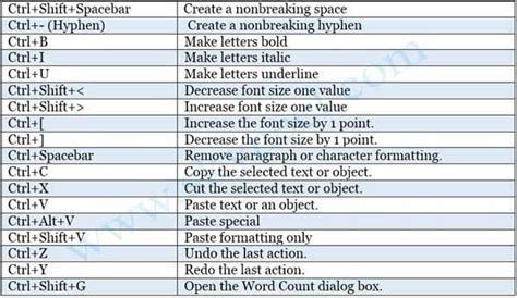 MS Word Keyboard Shortcuts