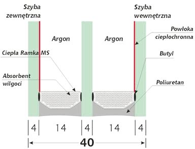 Wybór stolarki okiennej