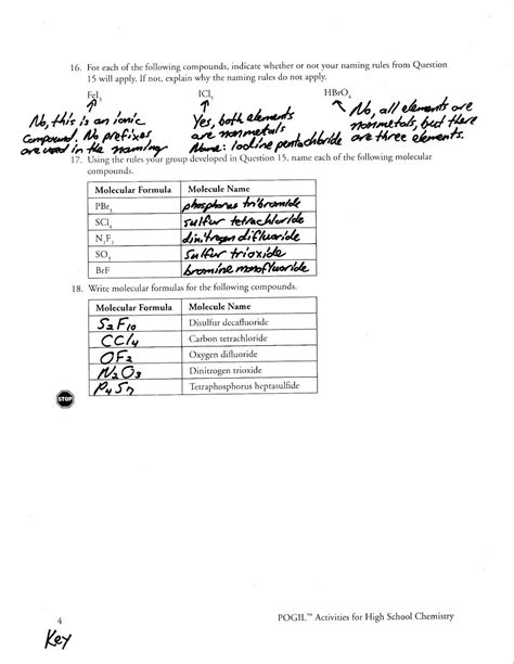 Worksheet Naming Molecular Compounds Key