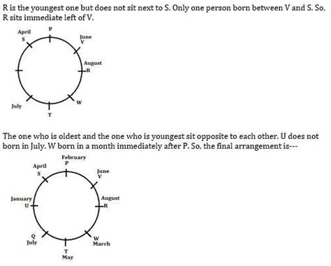 Reasoning Ability Quiz For IBPS 2020 Mains Exams 3rd December