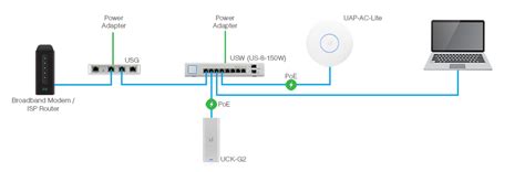 Ubiquitis Unifi Dream Machine And Amplifi Alien Preview — Mccann Tech