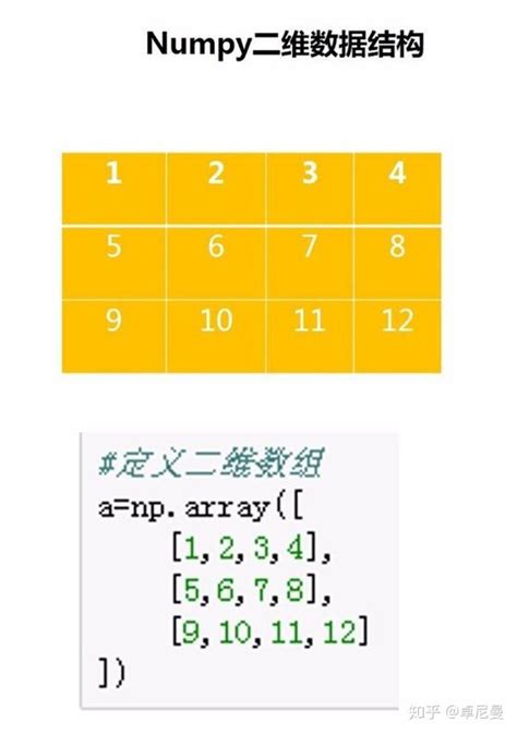 数据分析 利用python进行一维和二维数据分析 知乎