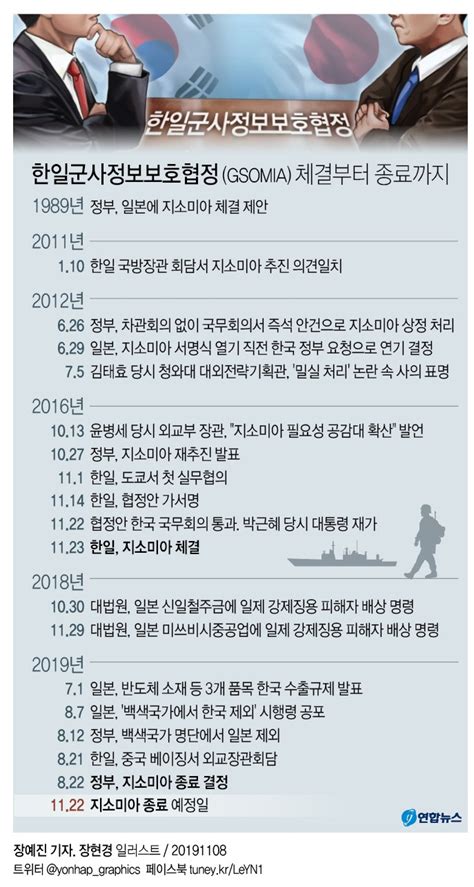 고침 그래픽한일군사정보보호협정gsomia 체결부터 종료까지 وكالة يونهاب للانباء