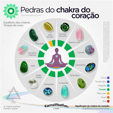 Chakra do coração Significado cor cura meditação Piedras chakras