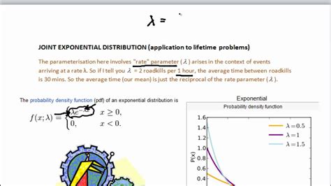 Joint Exponential Probability Distribution Application To Machine