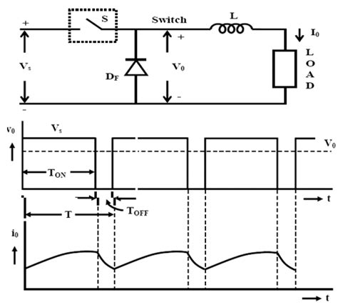 Step Down Chopper Dc Dc Converter Chopper Electronics Tutorial