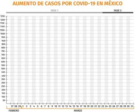 Gráfica Del Crecimiento Del Coronavirus En México Así Fue Como Se