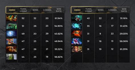 Ti Group Stage Meta Analysis Heroes Picked Makes For A Diverse