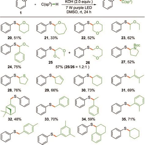 Substrate Scope For C Sp³ H Bond Activation Reaction Conditions A