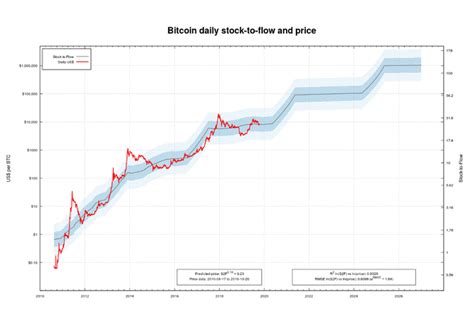 Grafico Evolucion Bitcoin Actualizado Marzo 2024